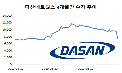 다산네트웍스 강추에서 저격으로 돌아선 하나금투