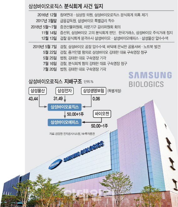 새 진용 갖춘 檢, 삼바 분식회계 수사 마무리 속도 내나