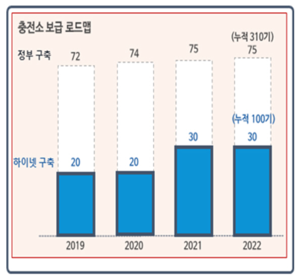 10년내 회사문 닫는 게 목표…수소충전소 전도사 유종수 하이넷 대표
