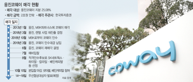 몸값 2조 웅진코웨이 본입찰에 넷마블 깜짝 등판