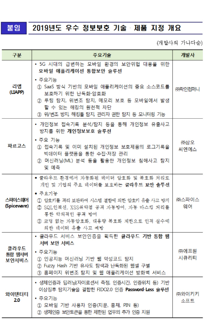 과기정통부 우수 정보보안 기술·제품 5건 신규지정