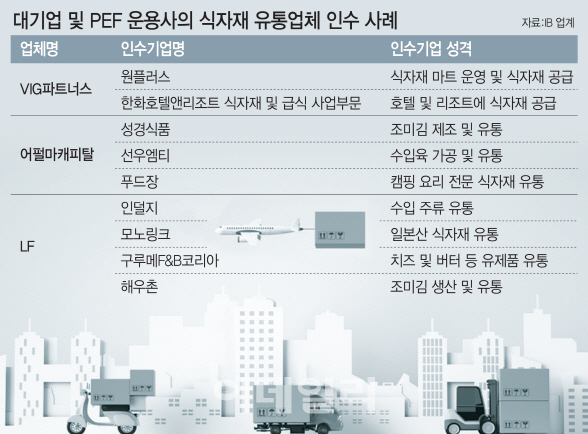 [마켓인]“이제는 식자재다”…식자재 유통에 눈독 들이는 PEF