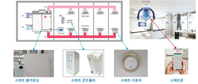 에너지·미세먼지·제습 모두 가능한 환기시스템 개발
