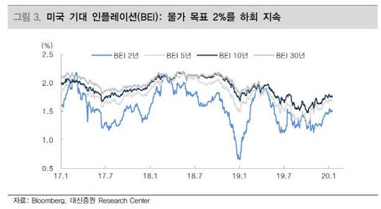 美연준 기준금리 동결 관련자료 2