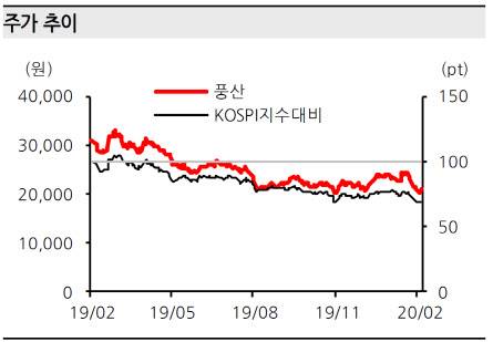 풍산, 작년 4분기 영업익 기대 이상…올해도 기대-한화