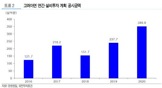 영풍정밀, 관계사 전기차 사업 진출 수혜-유진