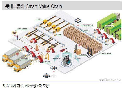롯데정보통신, 그룹 내 4차 산업 혁명 중심-신한