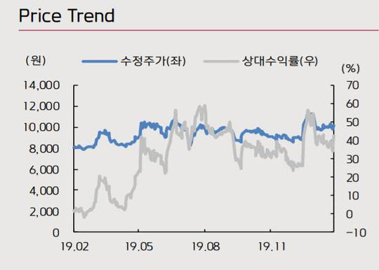 브이티지엠피, 큐브엔터 인수 통한 시너지 기대-키움