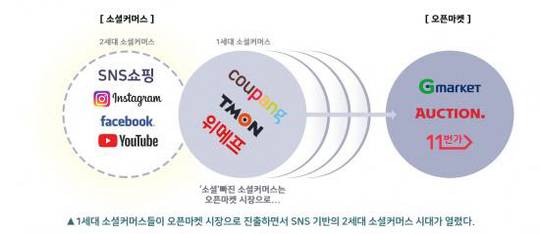 온라인쇼핑 무한 경쟁…커머스 광고 운영의 선두주자 아인스미디어
