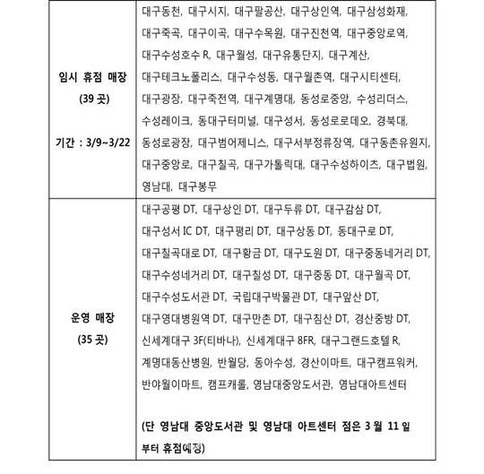 스타벅스, 대구·경북 지역 39개 매장 22일까지 휴점