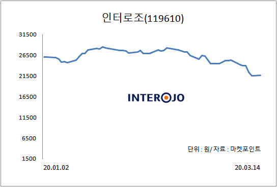 올해 매출 1000억원 기대되는 인터로조… 반등 가능할까