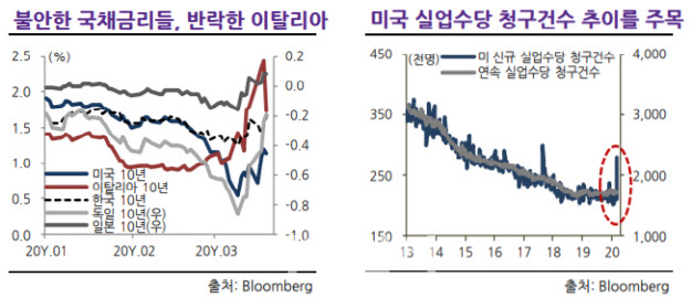 각국 정부·중앙은행 기업 파산·대규모 실업 막아야