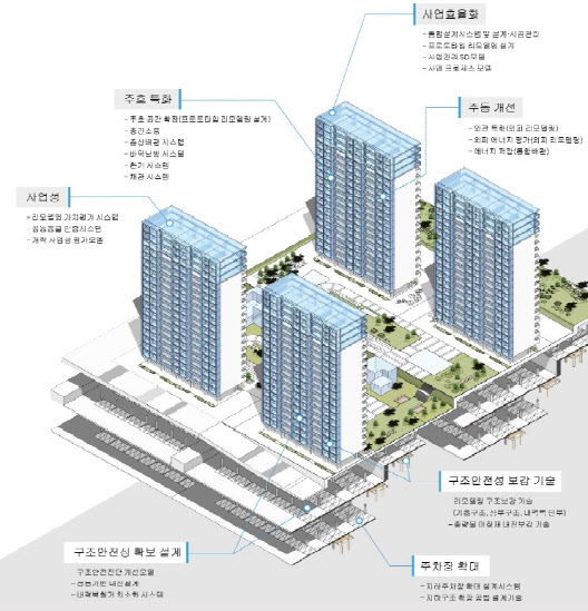 [단독]잠원한신로얄, ‘수직증축’ 속도내나…시범단지 선정