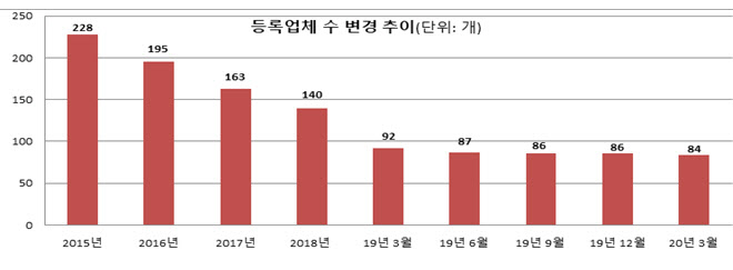 영세 상조회사 주의보..드림라이프·농촌사랑 폐업
