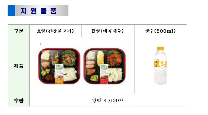 결식 이웃에 안녕한 한 끼를 선물합니다