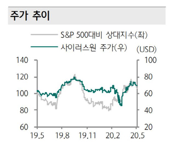 美사이러스원, MS와 함께 성장하는 데이터센터 리츠-하나