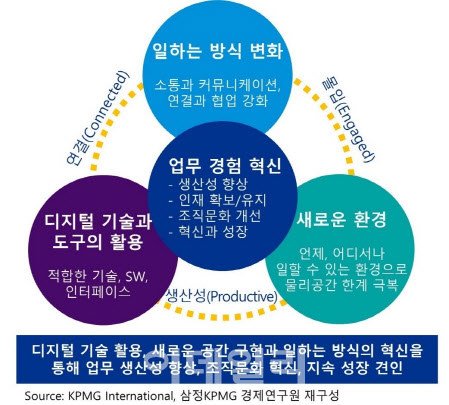 코로나19로 디지털 워크 가속…협업 인프라 갖춰야