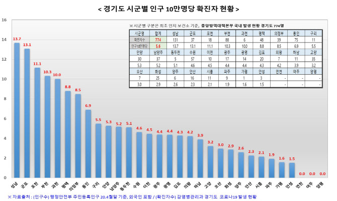 경기도 “부천라온파티·쿠팡물류센터·대양온천랜드 동선 겹치면 검사받아야”