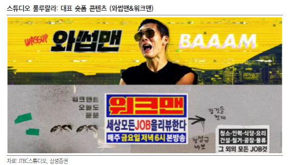 제이콘텐트리, 디지털 콘텐츠 시장 내 영향력↑-삼성