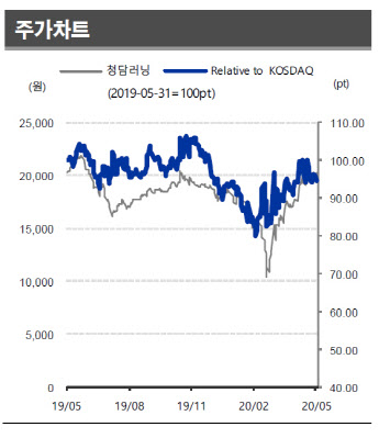 청담러닝, 글로벌 에듀테크 기업으로 도약..목표가↑-DS