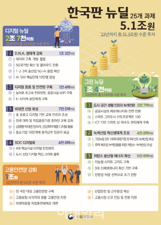 나랏빚 840조·재정적자 112조 돌파…“여력 있어” Vs “증세 불가피”