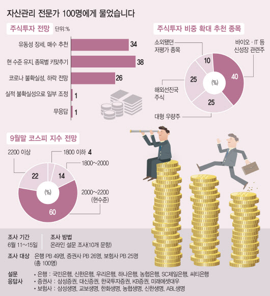 유동성도 불확실성도 넘쳐‥주식 투자하되, 방망이 짧게