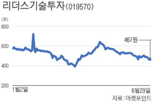 리더스기술투자 투자사인 에이스바이오메드, 마스크 제조기업 인수