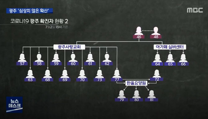 광주 덮친 코로나19…“병상·의료 인력 확보 비상”