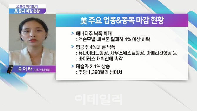 [뉴욕증시] 기술주 강세와 에너지주 급락