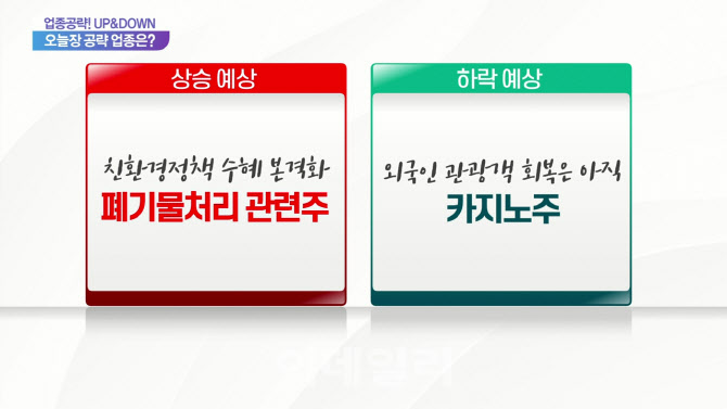 [업종공략 업앤다운] 폐기물처리 관련주, 카지노주, 코엔텍