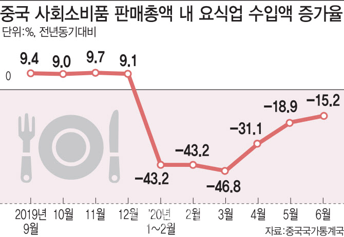 [차이나pick]이태원클라쓰 인기에 환영받는 K-푸드는?