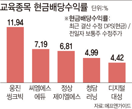 코로나19에도 식지 않는 교육열…교육株 ‘쑥’