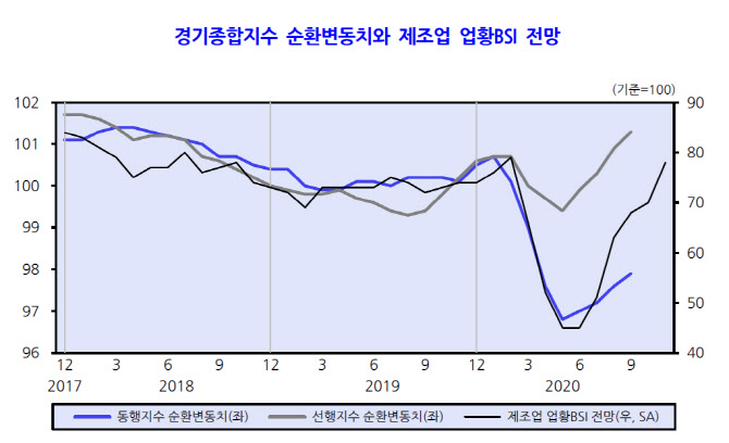 KDI “유럽발 코로나19 재확산, 경기 하방위험 커졌다”