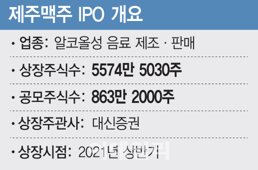 [마켓인]‘캬 이맛이야’…제주맥주에 통큰 베팅한 스톤브릿지