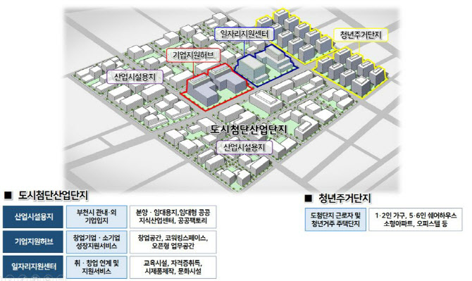 `先 청년일자리, 後 신도시조성′…대진대·부천시, 일자리계획 함께