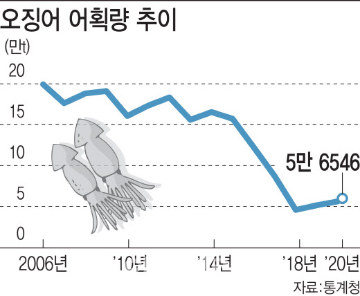 `새끼 생선` 팔면 글로벌 큰손 투자유치 `언감생심`
