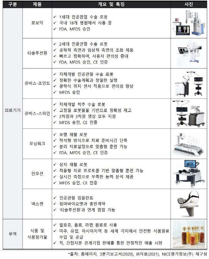 [주목!e스몰캡]올해부터 본격 해외 진출…의료로봇 기업 ‘큐렉소’