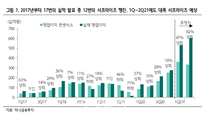금호석유, 사상 최대 실적에 주목…목표가↑ -하나