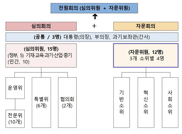 국가과학기술자문회의 자문위원 선임···염한웅 부의장 연임