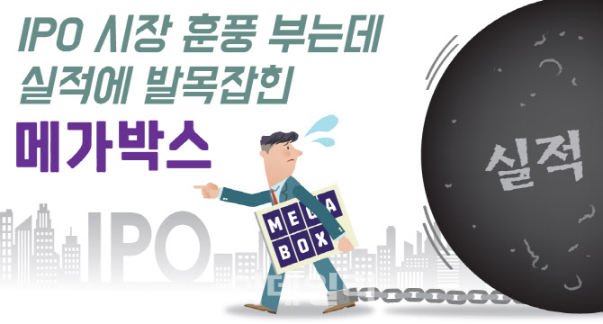 [뉴스+]공모주 열기는 남일…실적 부진에 메가박스 IPO 경고등