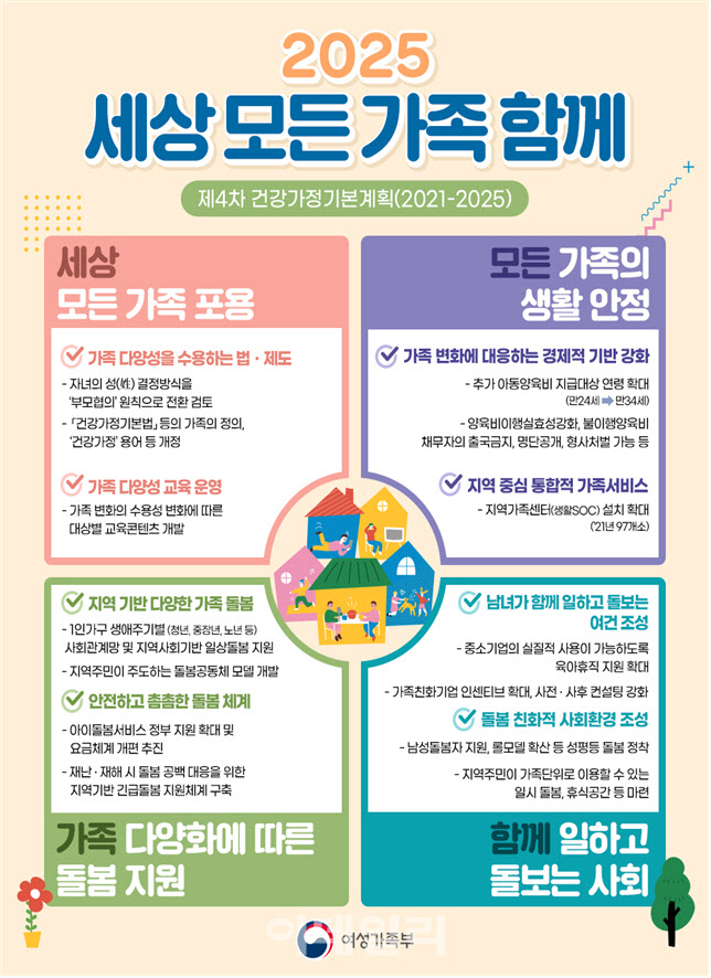 양육의무 불이행 시 상속 배제…여가부, 4차 건강가정기본계획 발표