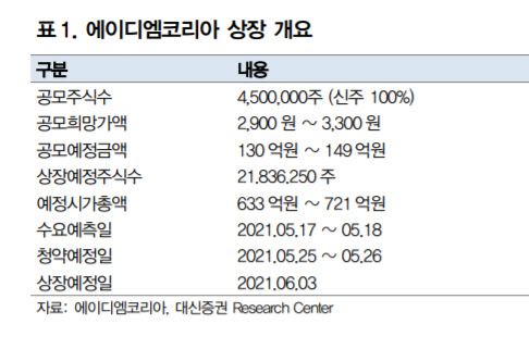 에이디엠코리아, 고수익성 수주 증가에 성장 기대감-대신