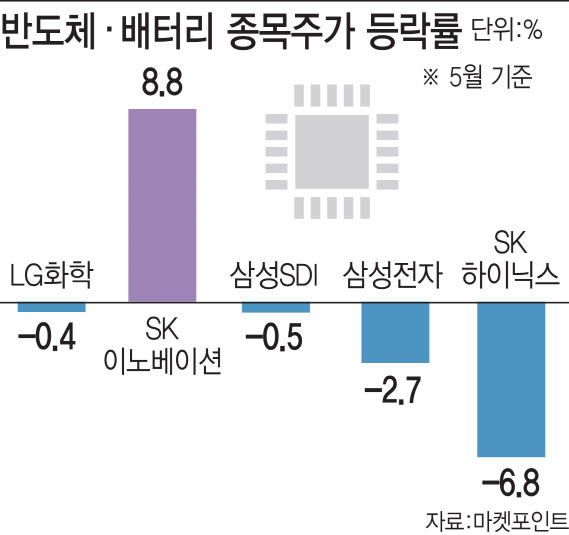 한미 정상회담에 쏠린 눈…반도체·배터리 관련주 기대↑