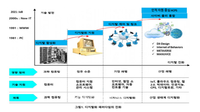 [80]‘보이는 공장’, ‘멈추지 않는 공장’,‘이어지는 공장’