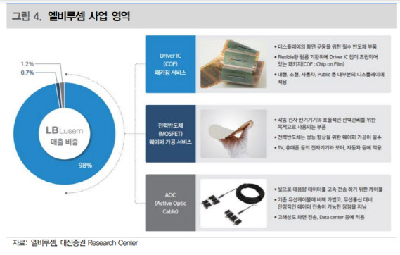 엘비루셈, 안정적인 본업…신사업도 성장 전망 맑음-대신