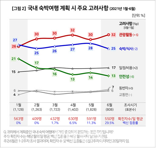 도시락 여행은 이제 싫어요…식도락 여행 부활한다