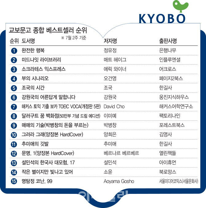 [위클리 핫북]②김영하 추천 입소문 탔더니 베스트셀러