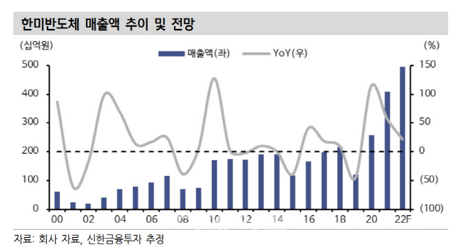 한미반도체, 2Q 사상 최대 실적 기록…목표가↑