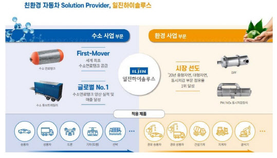 [주톡피아]일진하이솔루스, 오늘부터 청약 시작