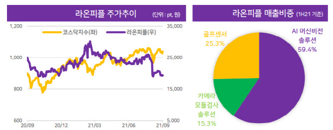 [주목!e스몰캡]라온피플, 친환경차·DDR5 검사는 우리가 맡는다